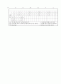 [과외]중학 사회 2-2학기 중간 애상문제 10 6페이지