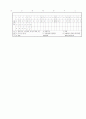 [과외]중학 사회 2-2학기 중간 애상문제 19 7페이지