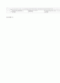 [과외]중학 사회 3-1학기 기말 예상문제 17 5페이지