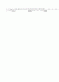 [과외]중학 사회 3-1학기 기말 예상문제 19 5페이지