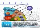 성공적인 창업전략 9페이지