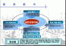 성공적인 창업전략 10페이지