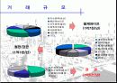 성공적인 창업전략 12페이지