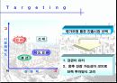 성공적인 창업전략 15페이지