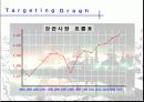 성공적인 창업전략 16페이지