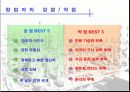 성공적인 창업전략 19페이지