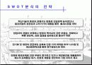 성공적인 창업전략 21페이지
