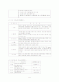 카지노 비교 분석 4페이지