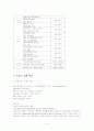 카지노 비교 분석 5페이지