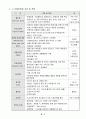 우리나라의 유통환경 8페이지