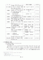 탄력관세제도 4페이지