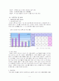 의류 렌탈 사업계획서 4페이지