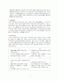의류 렌탈 사업계획서 7페이지