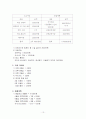의류 렌탈 사업계획서 13페이지