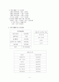 의류 렌탈 사업계획서 14페이지