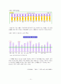 의류 렌탈 사업계획서 18페이지