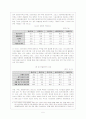 한국의 시민운동 6페이지