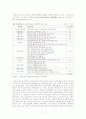 우리나라 정보통신정책의 현황과 문제점 : 정보격차를 중심으로 12페이지
