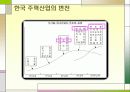 한국 반도체 산업의 경쟁력 3페이지