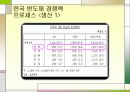 한국 반도체 산업의 경쟁력 11페이지