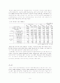 [졸업논문] 비정규직 문제 및 해결방안 연구 5페이지