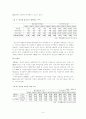 [졸업논문] 비정규직 문제 및 해결방안 연구 9페이지