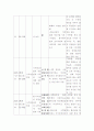 사합법 계정에 대한 조선일보와 한겨례신문의 보도 성향 비교 8페이지