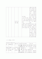 사합법 계정에 대한 조선일보와 한겨례신문의 보도 성향 비교 10페이지
