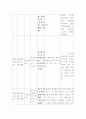 사합법 계정에 대한 조선일보와 한겨례신문의 보도 성향 비교 11페이지