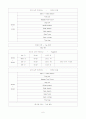 트레이닝 프로그램 구성에 대해 알아보고 트레이닝 프로그램 구성하기 6페이지
