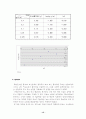 흡착에 대한 사전 및 결과보고서  15페이지