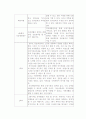 미래 사회진출을 위한 준비전략 7페이지