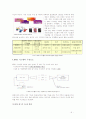 RFID를 통한 경영혁신(정보기술을 통해 물류 /유통 부분의 혁신) 6페이지