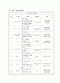 유아교육계획안 - 일일-주간-월간활동 지도 계획안(A+레포트) 3페이지