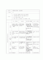 유아교육계획안 - 일일-주간-월간활동 지도 계획안(A+레포트) 5페이지