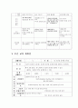유아교육계획안 - 일일-주간-월간활동 지도 계획안(A+레포트) 6페이지