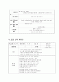 유아교육계획안 - 일일-주간-월간활동 지도 계획안(A+레포트) 7페이지