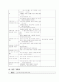 유아교육계획안 - 일일-주간-월간활동 지도 계획안(A+레포트) 9페이지