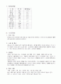 수용성 비타민 9페이지