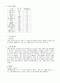 수용성 비타민 10페이지