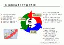 경영혁신 전략과 6시그마 5페이지