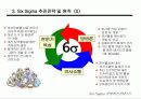 경영혁신 전략과 6시그마 6페이지