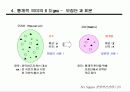 경영혁신 전략과 6시그마 20페이지