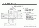 경영혁신 전략과 6시그마 36페이지