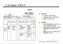 경영혁신 전략과 6시그마 37페이지