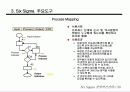 경영혁신 전략과 6시그마 38페이지