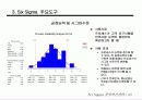 경영혁신 전략과 6시그마 40페이지