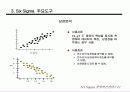 경영혁신 전략과 6시그마 41페이지