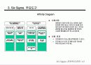 경영혁신 전략과 6시그마 43페이지
