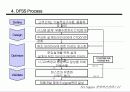 경영혁신 전략과 6시그마 47페이지